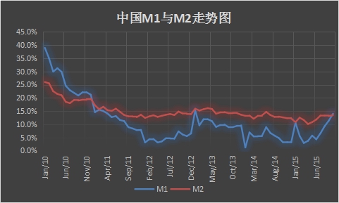 中青旅gdp趋势_中国gdp变化趋势图(3)